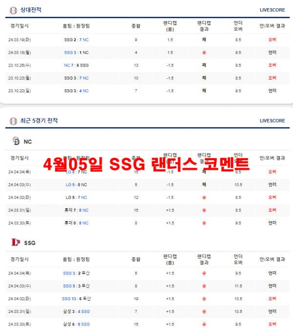 4월05일 SSG 랜더스 코멘트