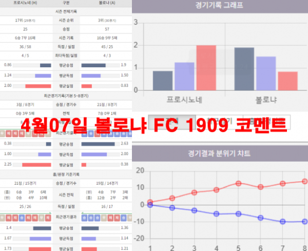 4월07일 볼로냐 FC 1909 코멘트