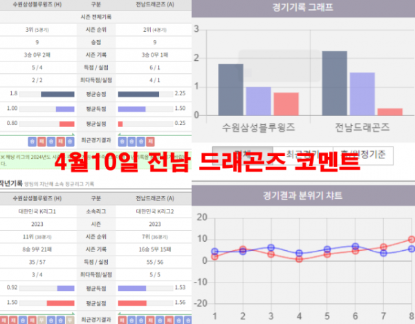 4월10일 전남 드래곤즈 코멘트