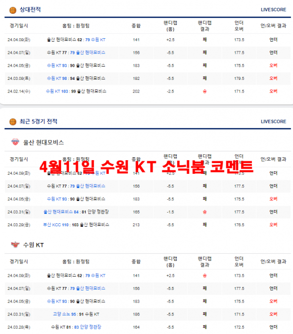 4월11일 수원 KT 소닉붐 코멘트