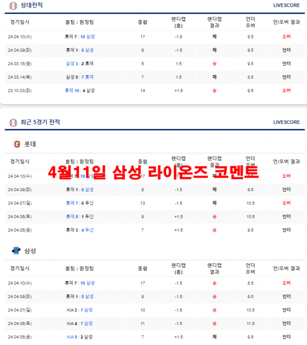 4월11일 삼성 라이온즈 코멘트