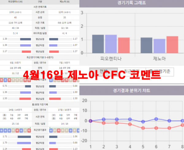 4월16일 제노아 CFC 코멘트