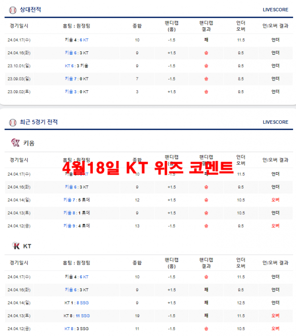 4월18일 KT 위즈 코멘트