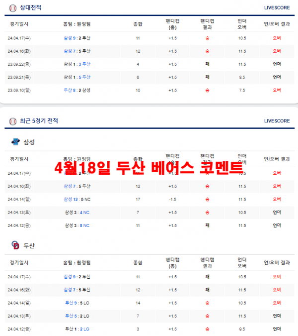 4월18일 두산 베어스 코멘트