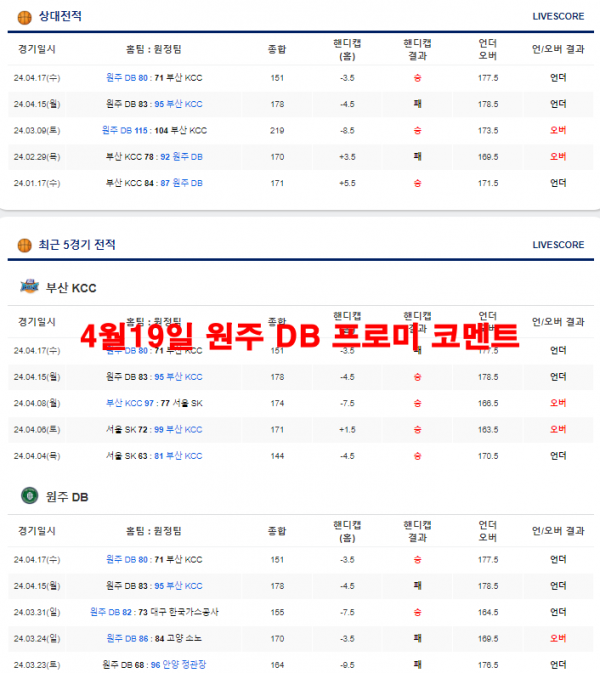 4월19일 원주 DB 프로미 코멘트