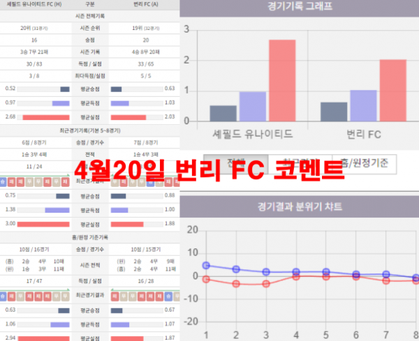 4월20일 번리 FC 코멘트