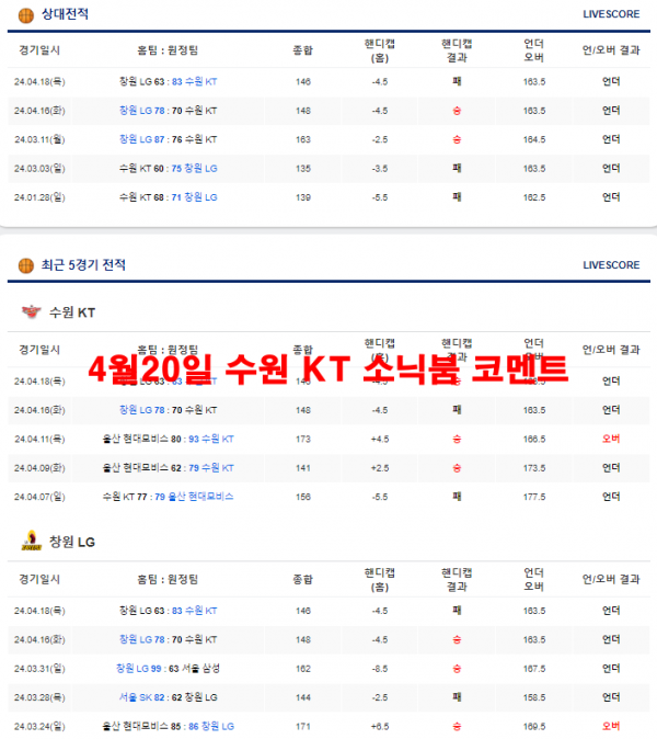 4월20일 수원 KT 소닉붐 코멘트