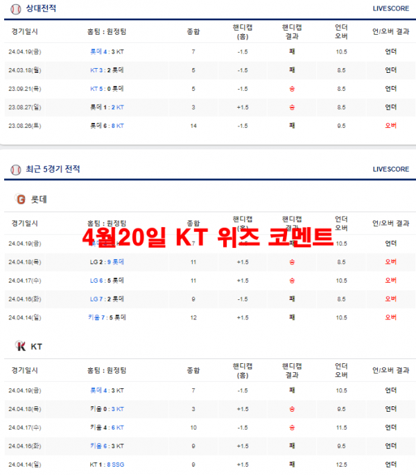 4월20일 KT 위즈 코멘트