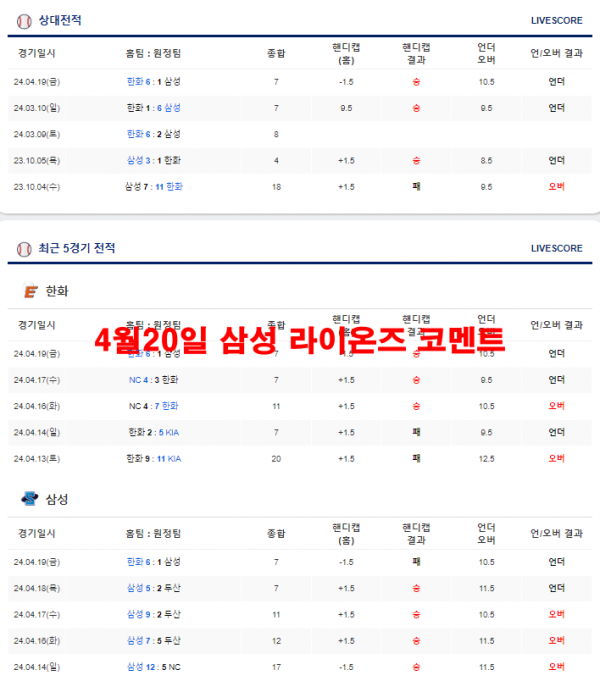 4월20일 삼성 라이온즈 코멘트