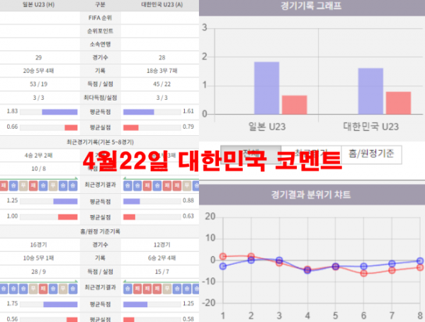 4월22일 대한민국 코멘트