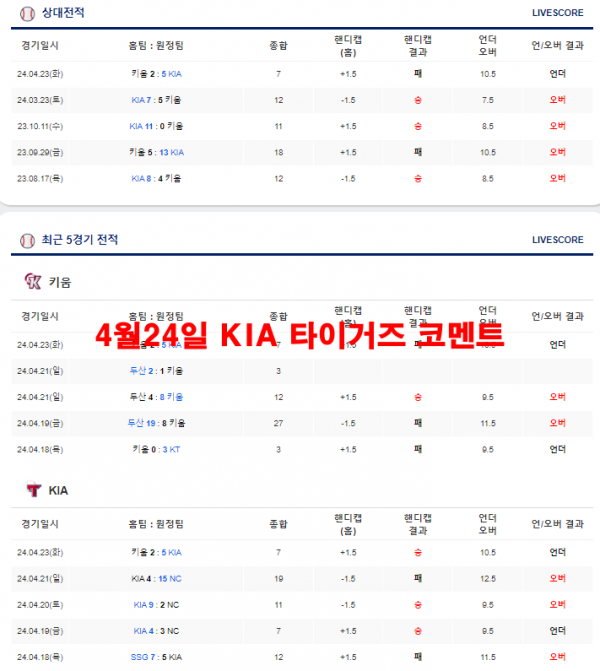 4월24일 KIA 타이거즈 코멘트