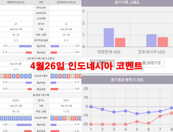 4월26일 인도네시아 코멘트