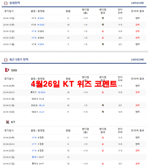 4월26일 KT 위즈 코멘트