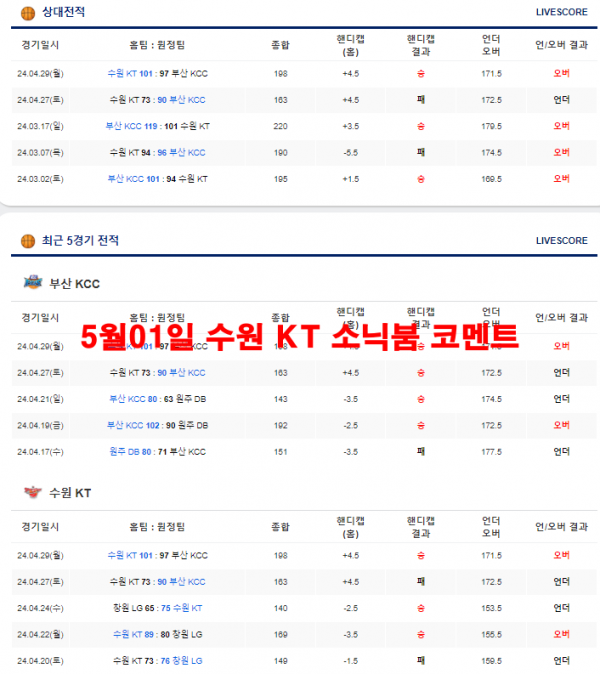 5월01일 수원 KT 소닉붐 코멘트