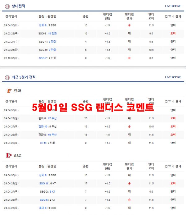 5월01일 SSG 랜더스 코멘트