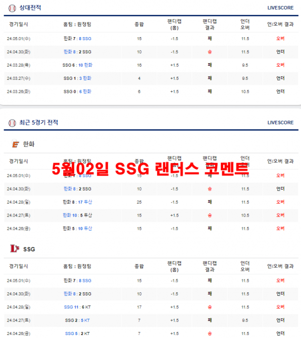 5월02일 SSG 랜더스 코멘트