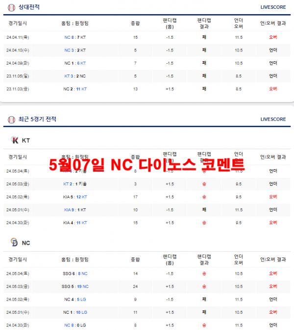 5월07일 NC 다이노스 코멘트