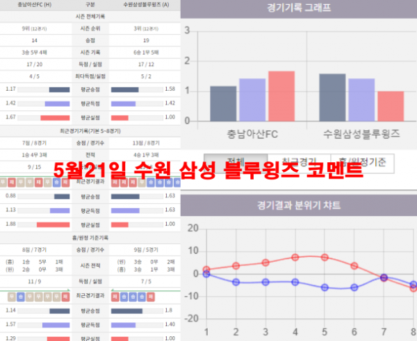 5월21일 충북 청주 FC 코멘트