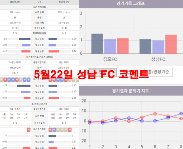 5월22일 성남 FC 코멘트