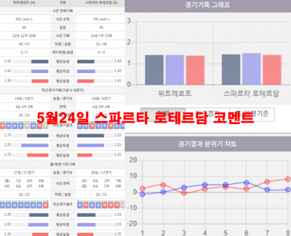 5월24일 스파르타 로테르담 코멘트