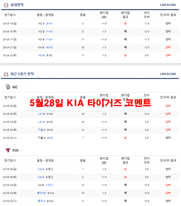 5월28일 KIA 타이거즈 코멘트