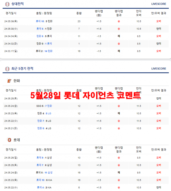 5월28일 롯데 자이언츠 코멘트