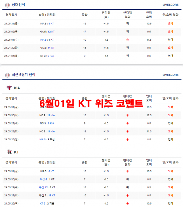 6월01일 KT 위즈 코멘트