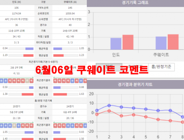 6월06일 쿠웨이트 코멘트