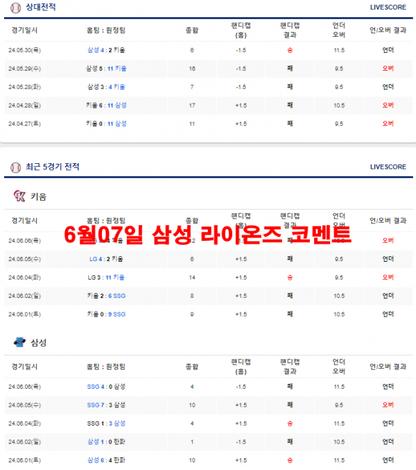 6월07일 삼성 라이온즈 코멘트