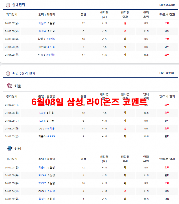 6월08일 삼성 라이온즈 코멘트