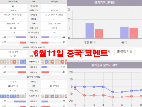 6월11일 중국 코멘트