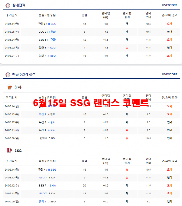 6월15일 SSG 랜더스 코멘트