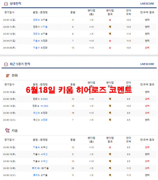 6월18일 키움 히어로즈 코멘트