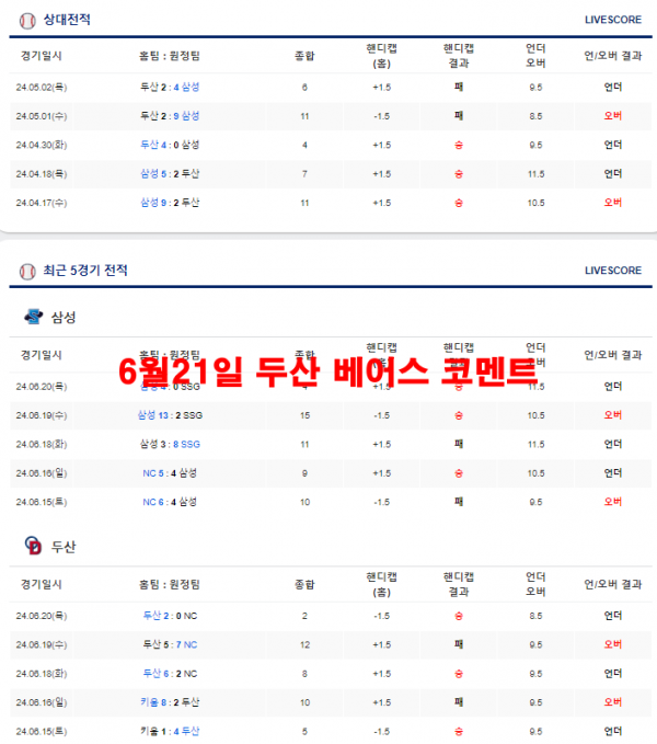 6월21일 두산 베어스 코멘트