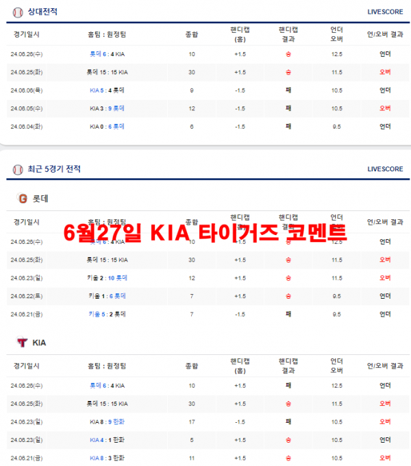 6월27일 KIA 타이거즈 코멘트