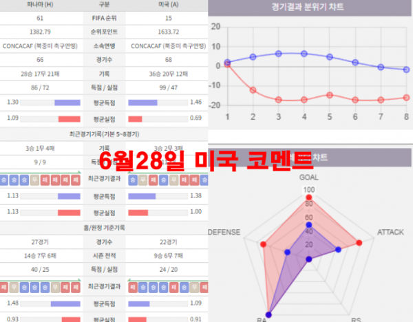 6월28일 미국 코멘트