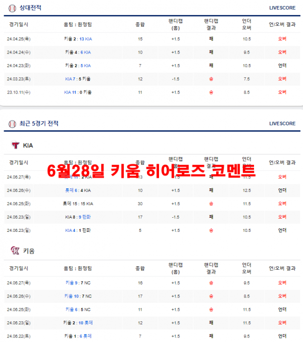 6월28일 키움 히어로즈 코멘트