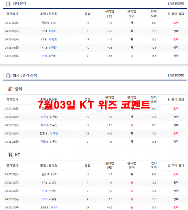 7월03일 KT 위즈 코멘트