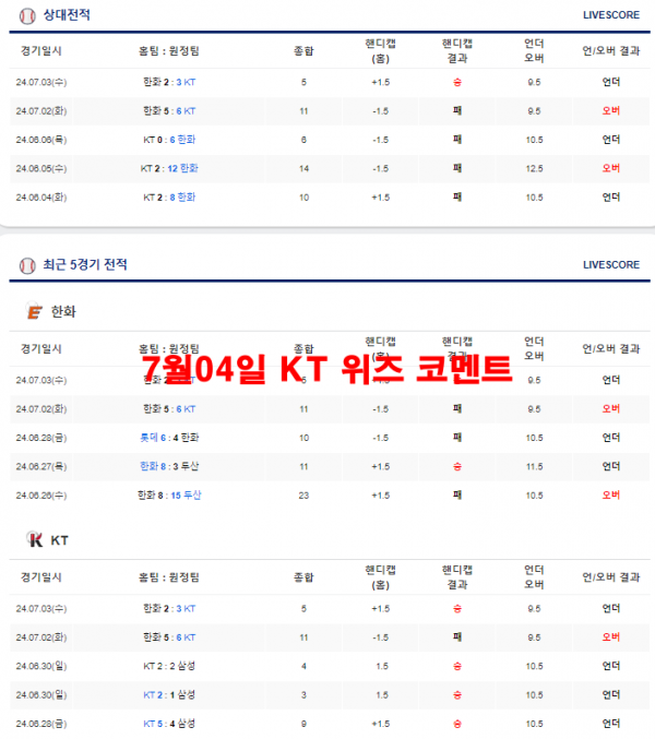 7월04일 KT 위즈 코멘트