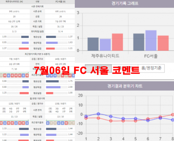 7월06일 FC 서울 코멘트