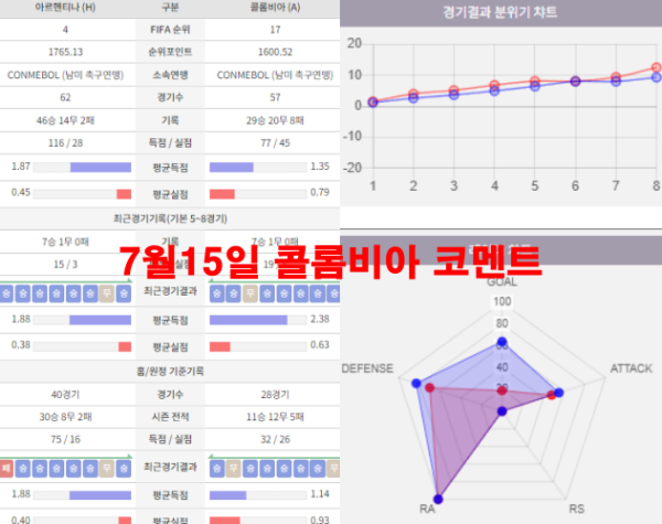 7월15일 콜롬비아 코멘트