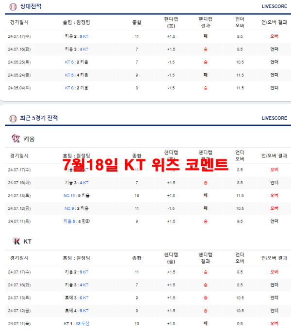 7월18일 KT 위즈 코멘트