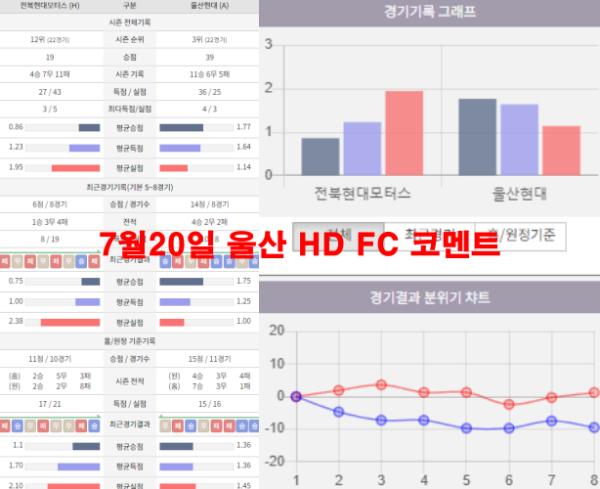 7월20일 울산 HD FC 코멘트