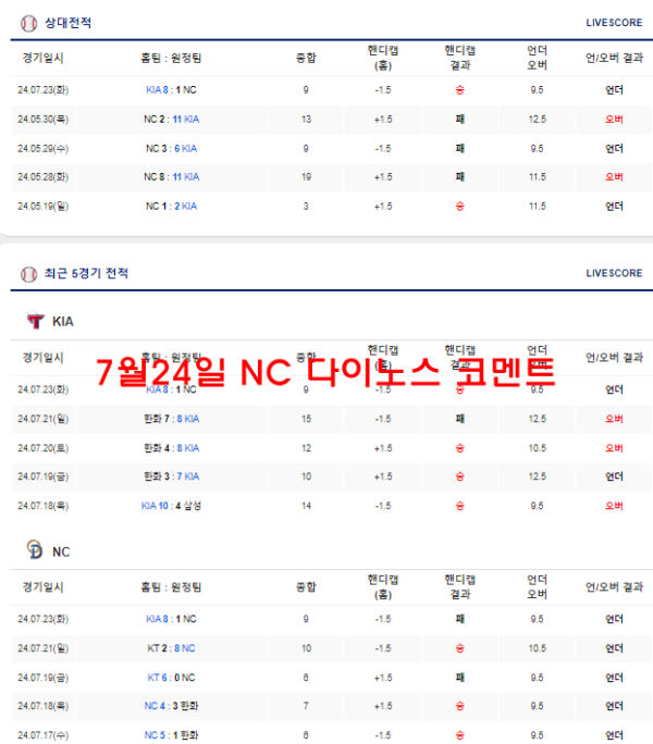 7월24일 NC 다이노스 코멘트