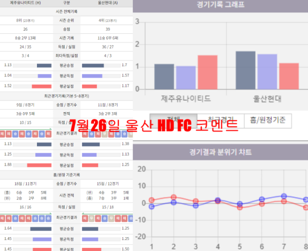 7월26일 울산 HD FC 코멘트