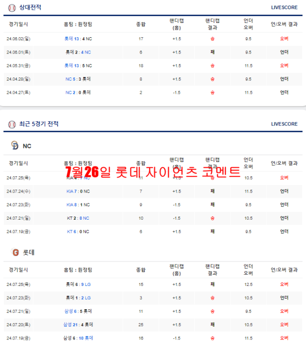 7월26일 롯데 자이언츠 코멘트