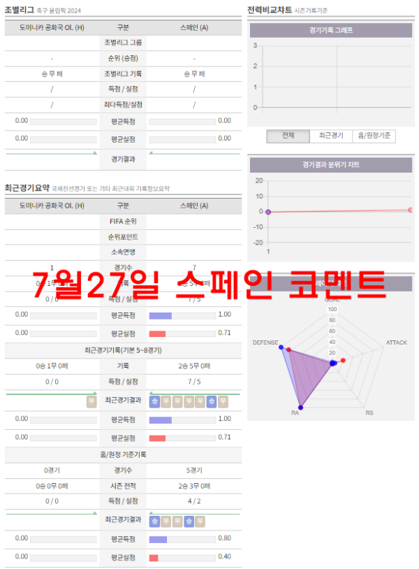 7월27일 스페인 코멘트