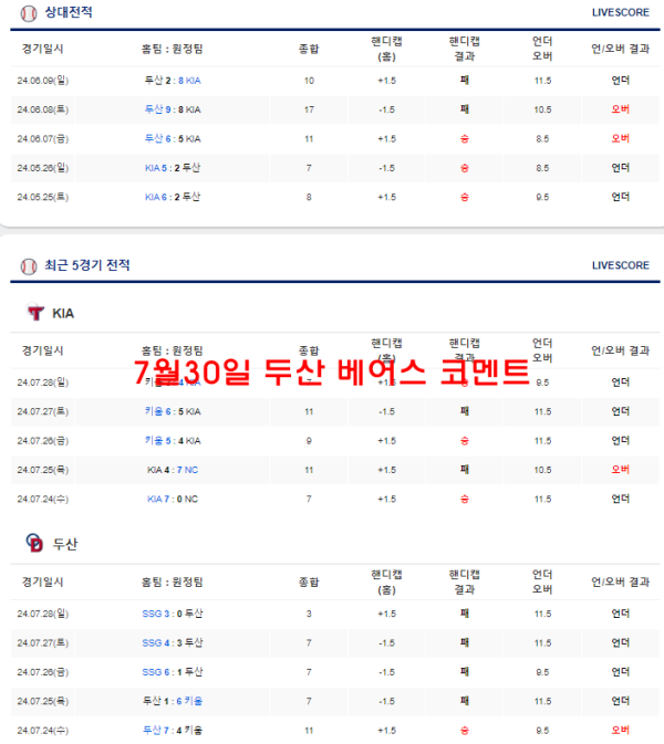 7월30일 두산 베어스 코멘트