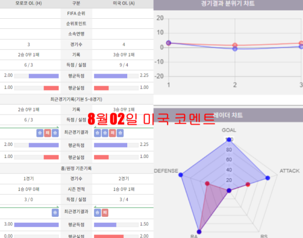 8월02일 미국 코멘트