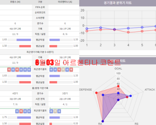 8월03일 아르헨티나 코멘트